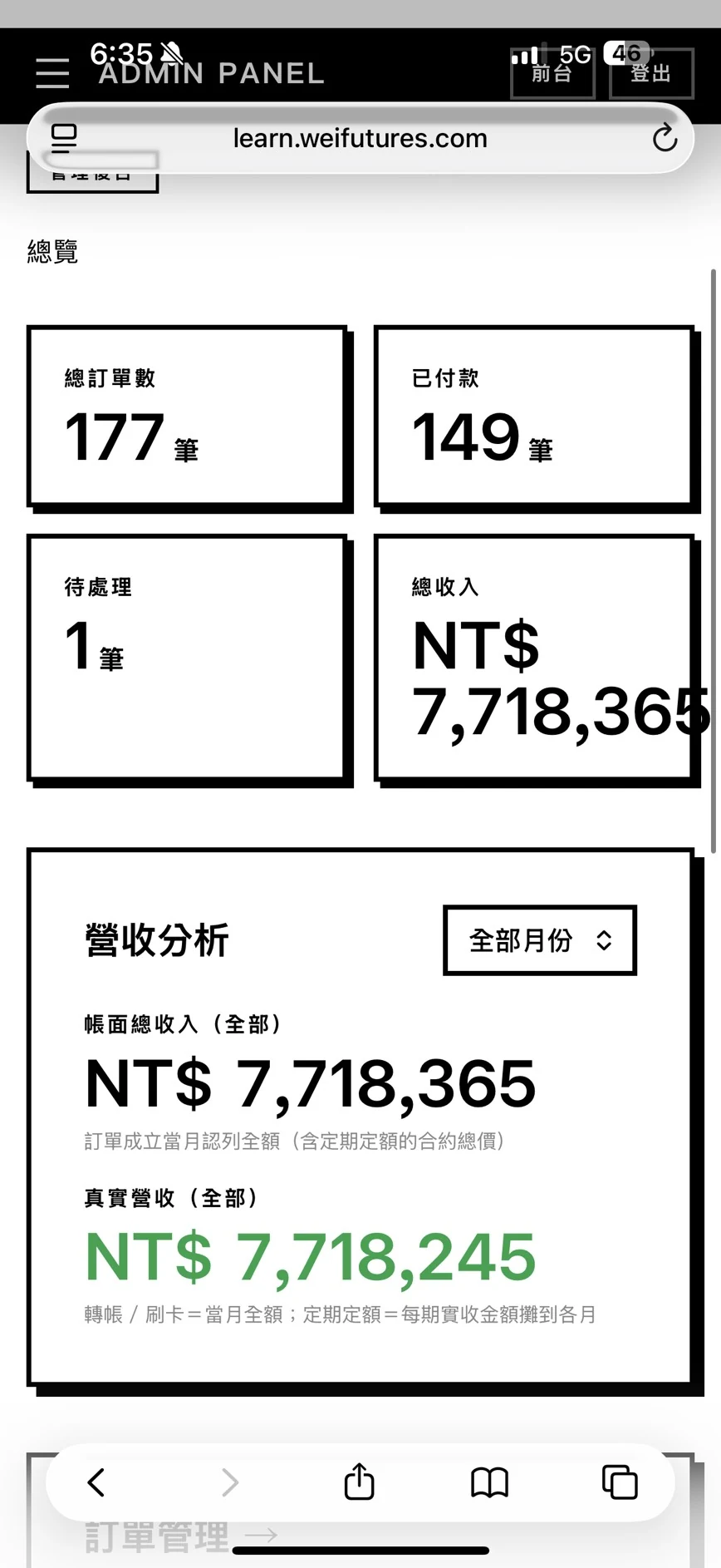 學員課程後台總覽截圖：總訂單數 177 筆、已付款 149 筆、總收入 NT$7,718,365，營收分析區顯示真實營收 NT$7,718,245